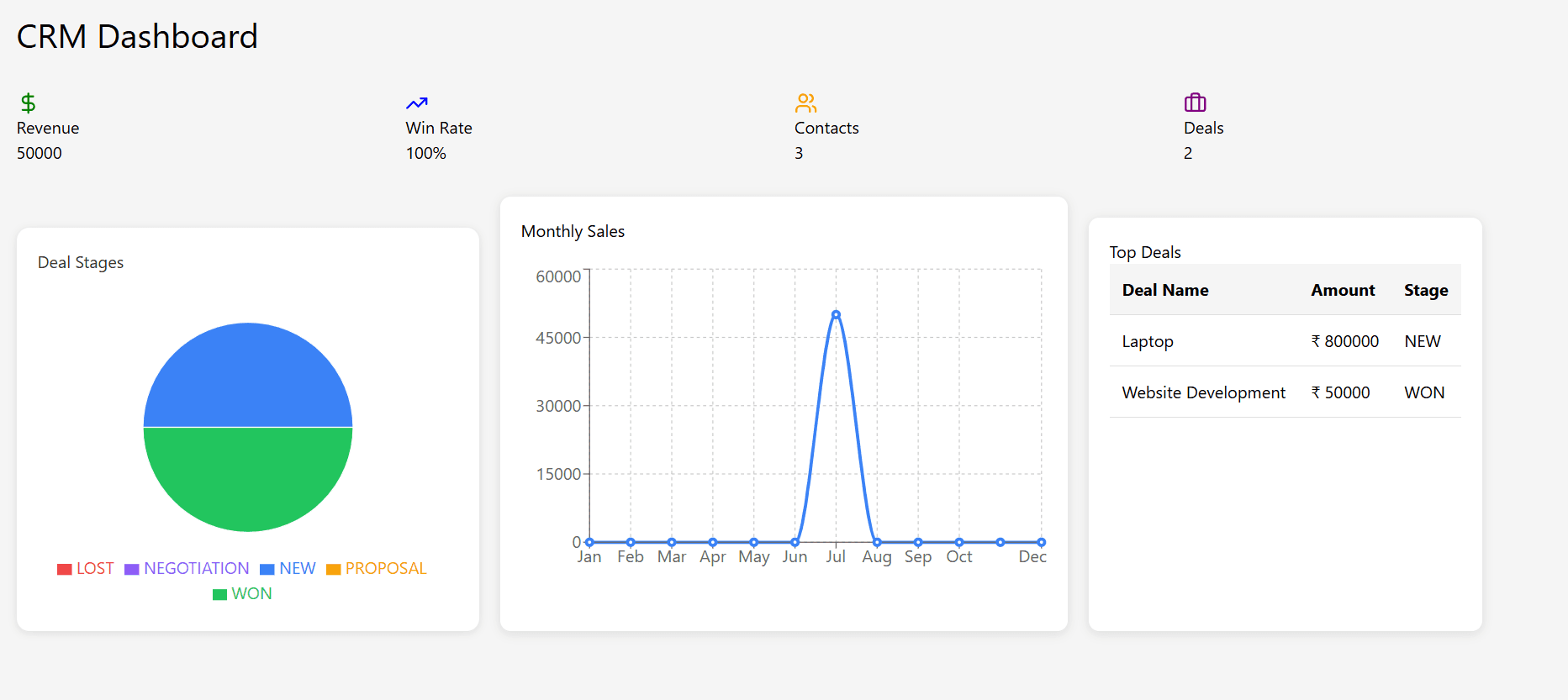 MINI CRM